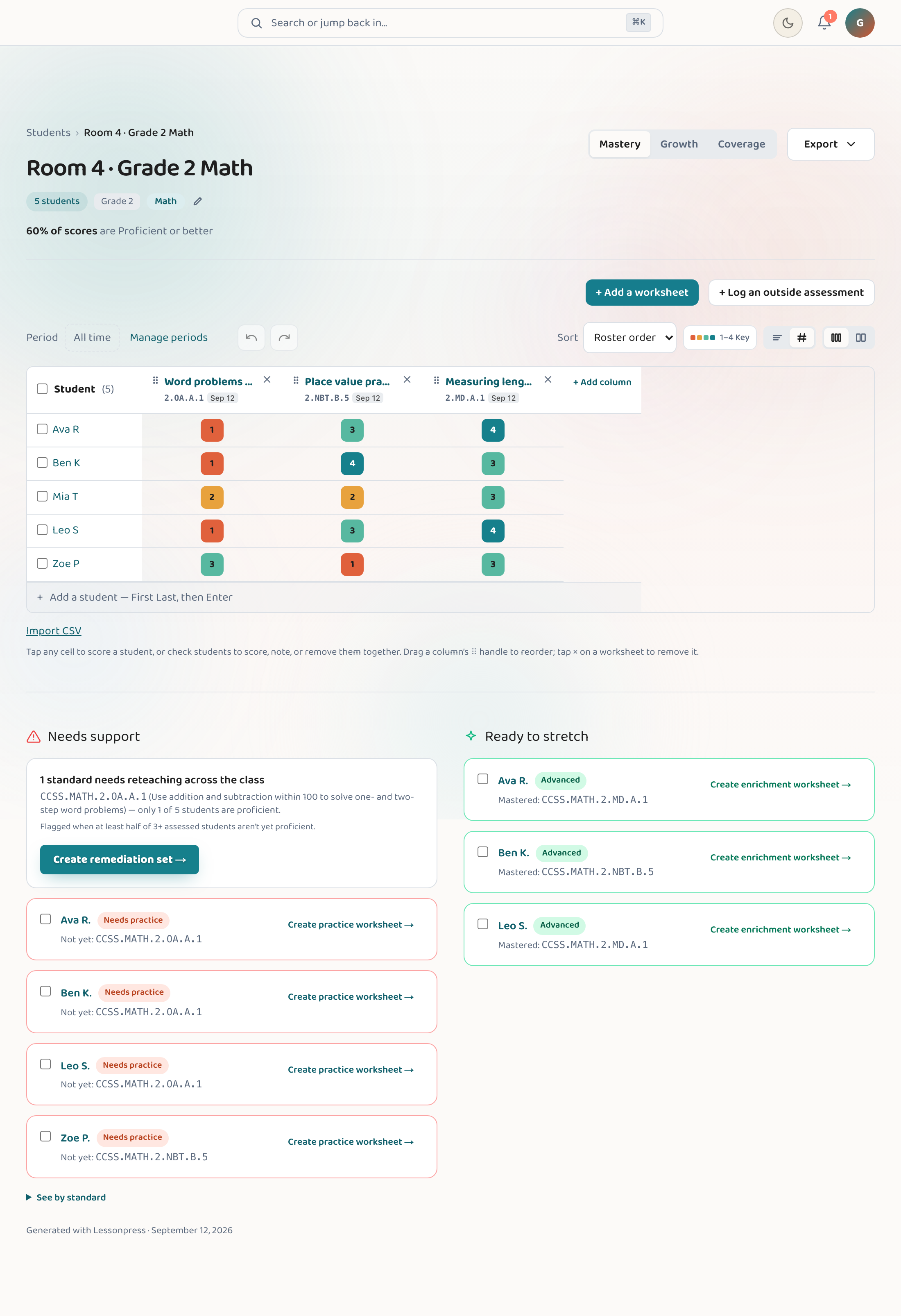 The Lessonpress class Mastery tab — mastery stats in the header, a scoring grid, and the 'Needs support' and 'Ready to stretch' sections below it.